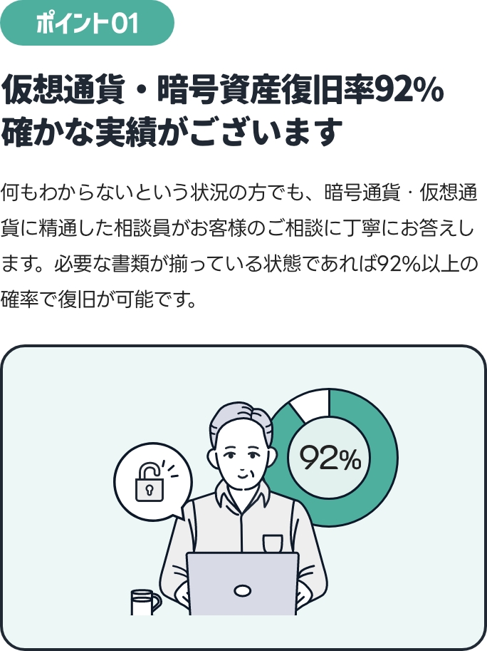 仮想通貨・暗号資産復旧率92%確かな実績がございます